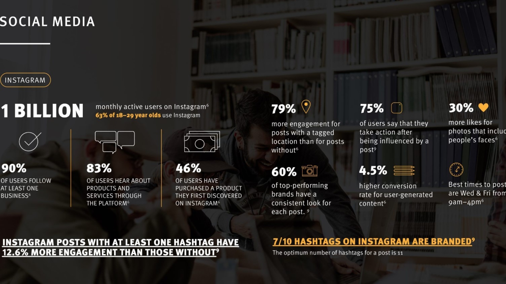 How does digital marketing on social media work?