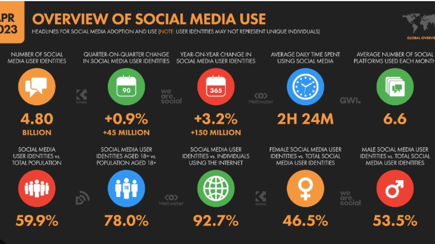 How to be an influencer: 5 tips to succeed on social networks