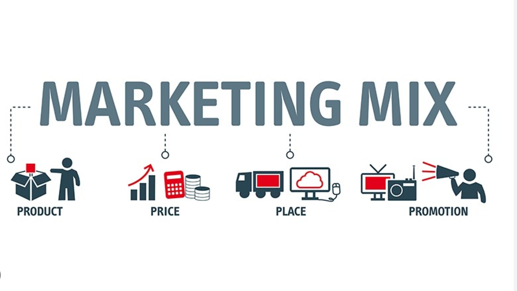 Marketing mix learn how to define the value proposition that your company offers!