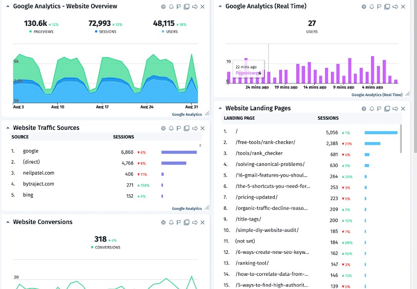 SEO Growth