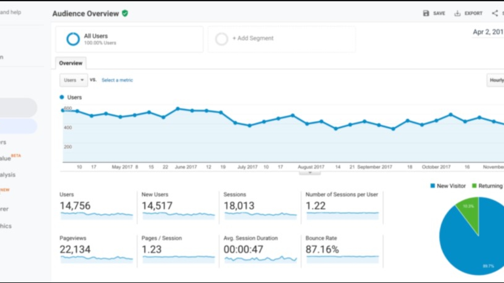 What is Google Analytics for? Discover the main metrics and monitoring tool on the Web!