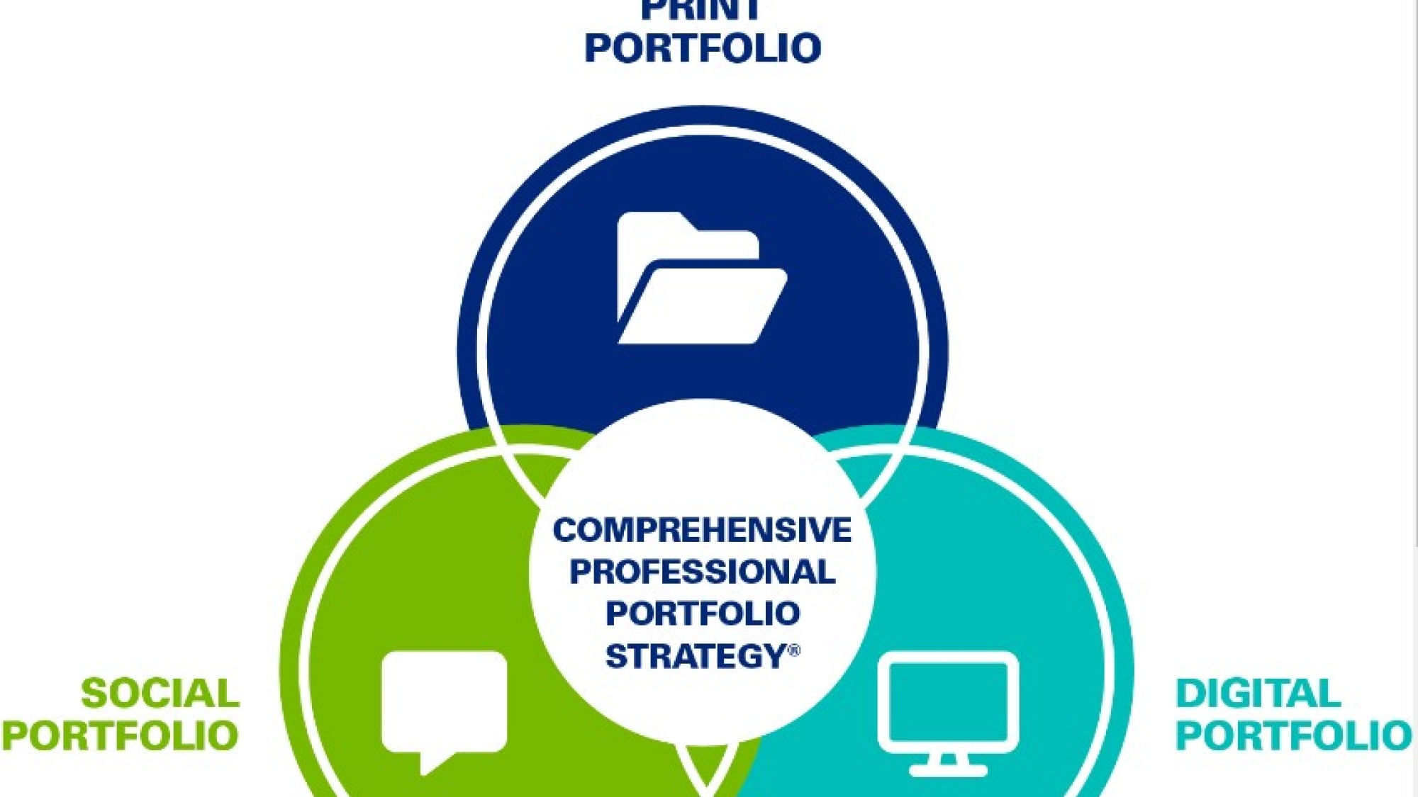 What is a digital portfolio and how is it made